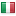 btrade.ch server is located in Italy
